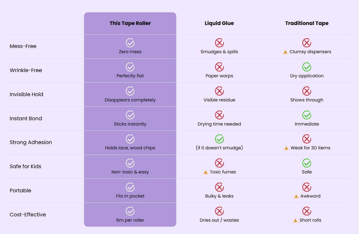 Cleaner comparison chart